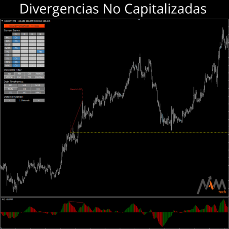 NAM Divergences Multitimeframe Divergence Detection Indicator