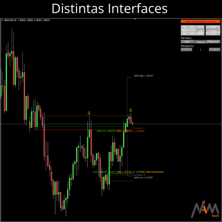 MT4 Nam Tech Global Trading Order Blocks Detection Indicator