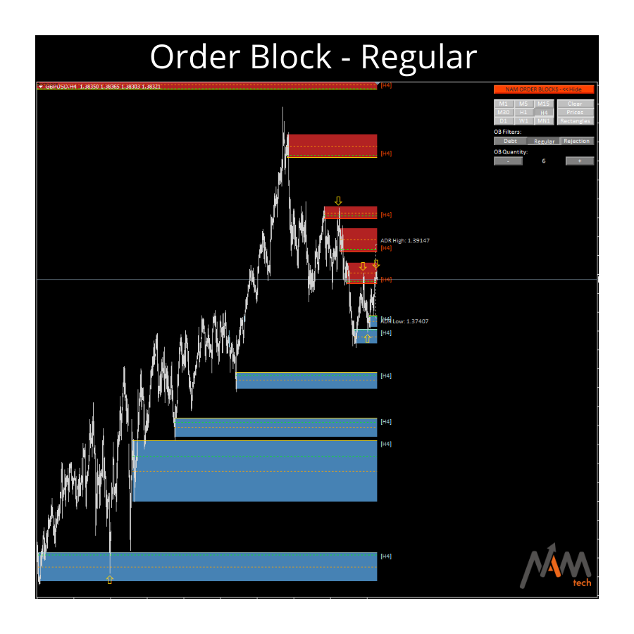 Origin Order Block MT4 Indicator FREE Download - ForexCracked